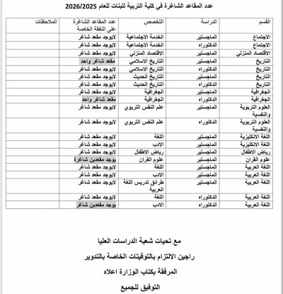 كلية التربية للبنات